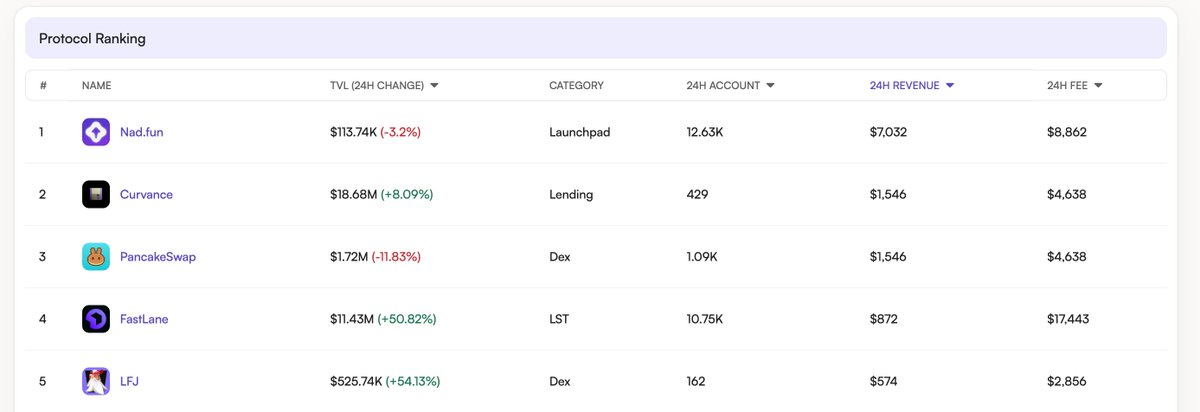 BlockVision tweet media