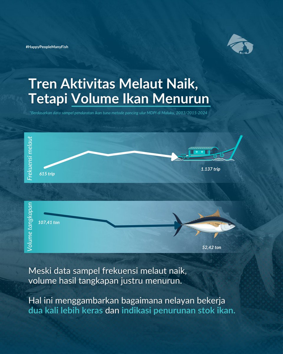MDPI Foundation tweet media