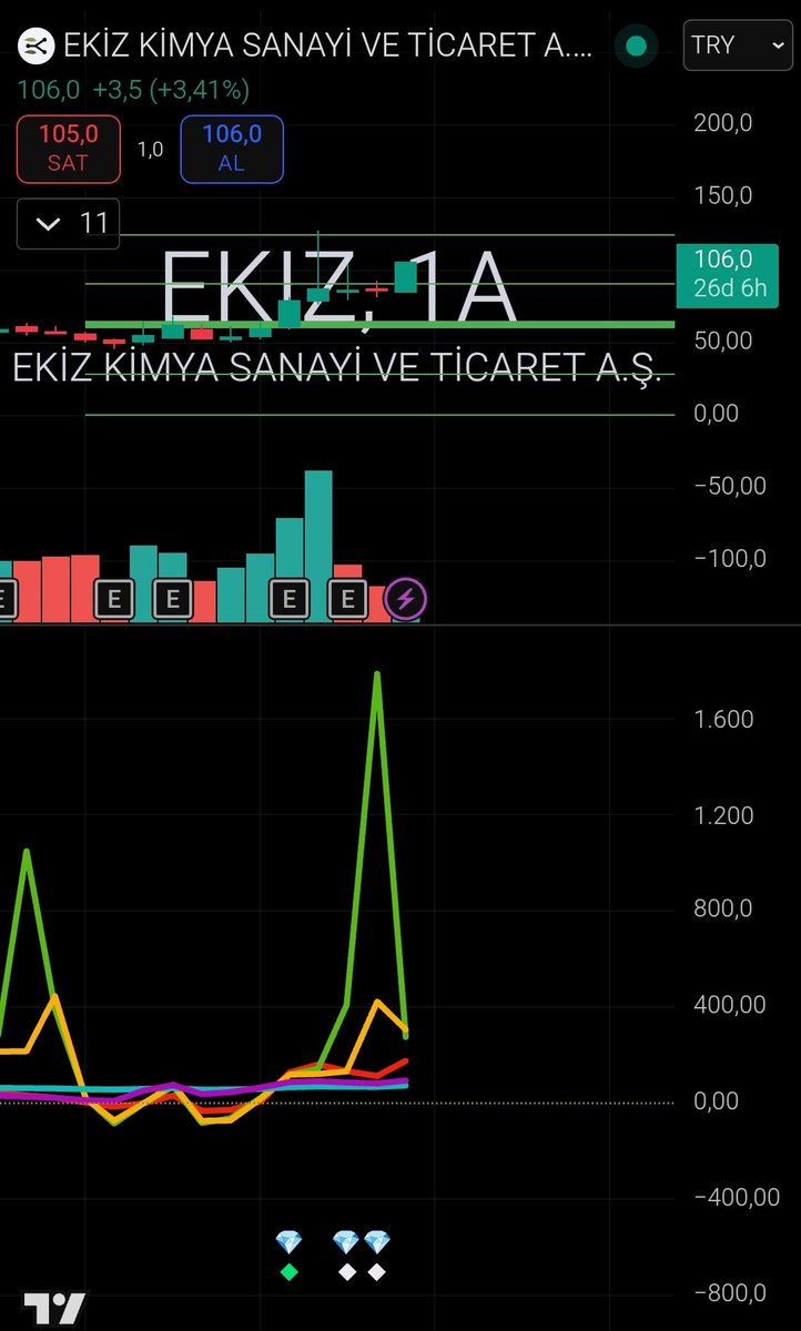 Bozkurt1151542's tweet photo. #Ekiz ,,,🫡 https://t.co/8udkiIyKSu
