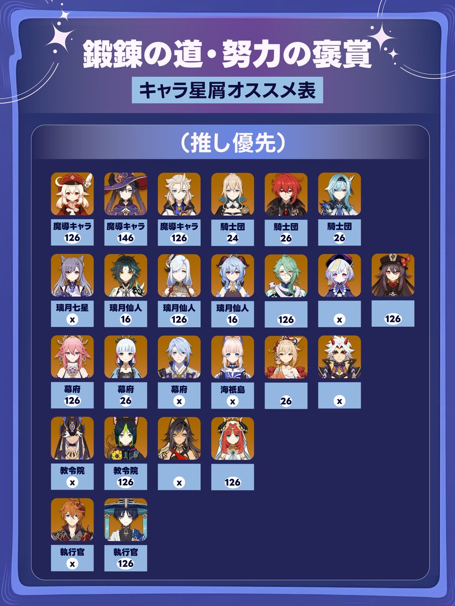 原神天才 (@genshintensai) / Posts / X