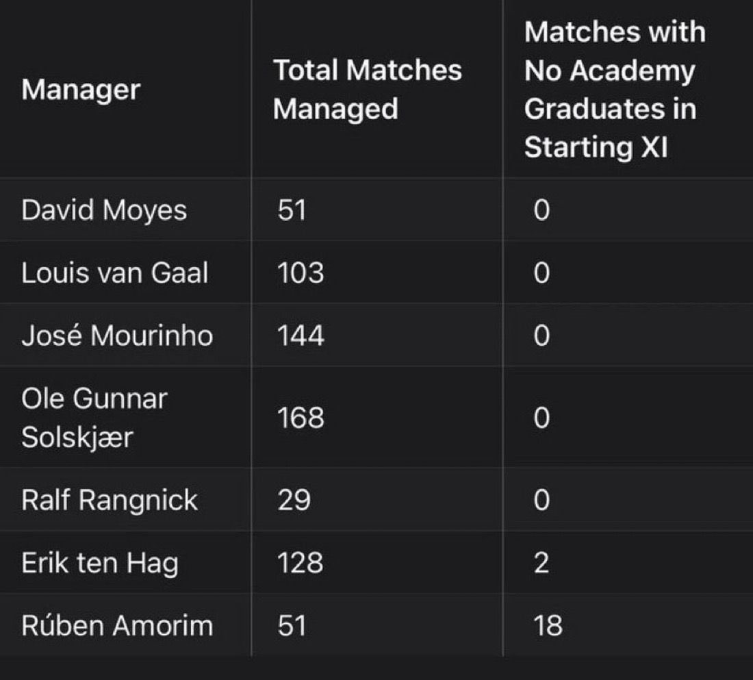 Devils_Adv0c4t3's tweet image. Is mainoo really not good enough to get in our team?