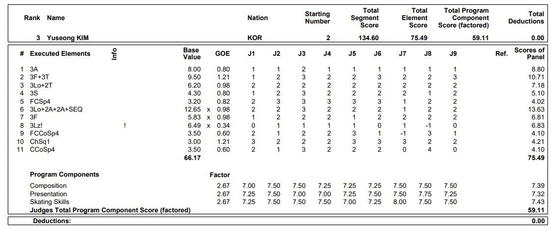 유재 유성 프로토콜
둘 다 트악 인정 받았네