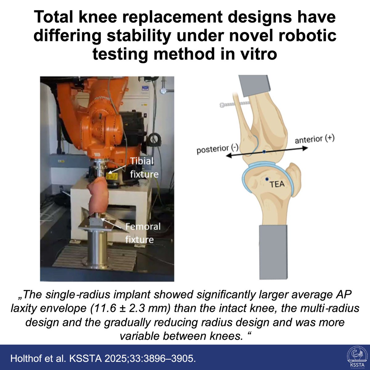 KSSTA's tweet image. Biomechanical testing can help us to better understand how implant design influences knee kinematics. This study presents a novel way of doing so.

#knee #arthroplasty #biomechanics #openaccess #KSSTA
 
Read here: doi.org/10.1002/ksa.12…