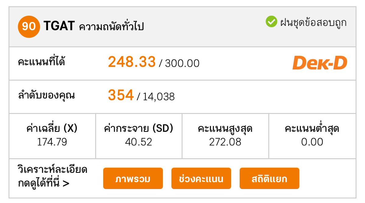 wgoircu's tweet image. #dekdpread ผิดหวัง สับสน วิตกกังวลในแกท 1 เล็กน้อย วันจริงขอเยอะกว่านี้นิดเดียวก็พอ สู้ๆครับ