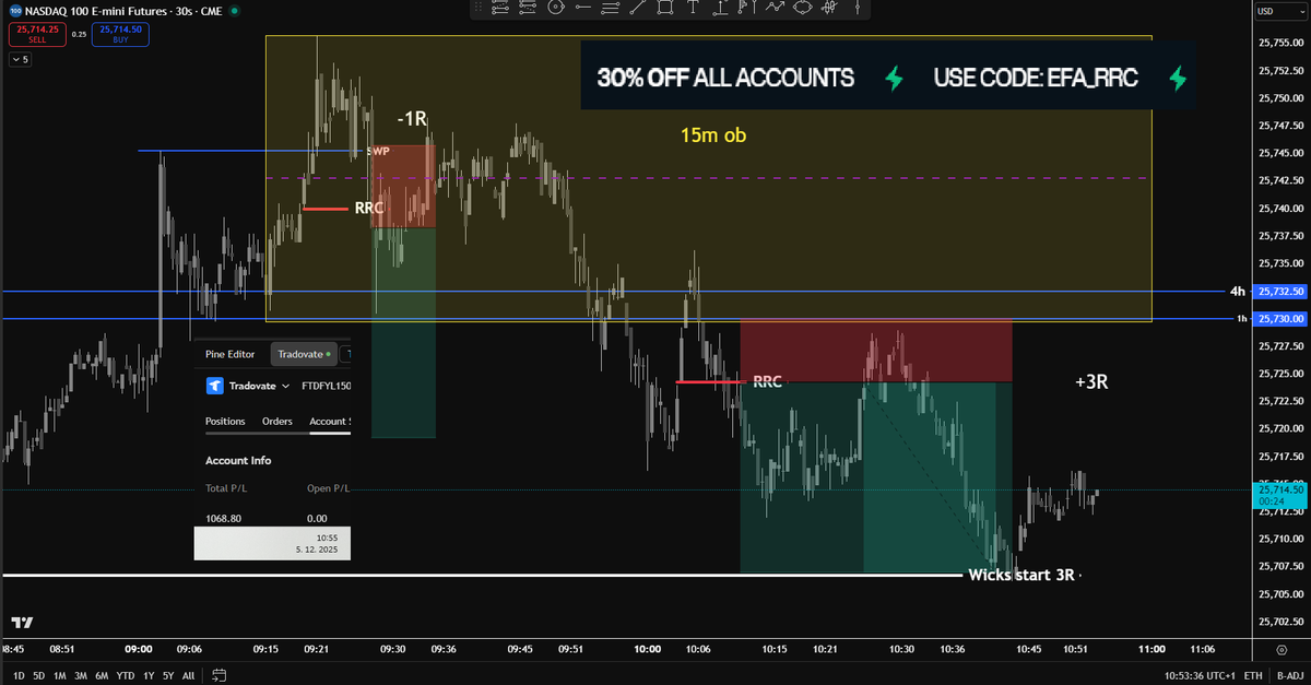 Elite Futures Academy (EFA) tweet media
