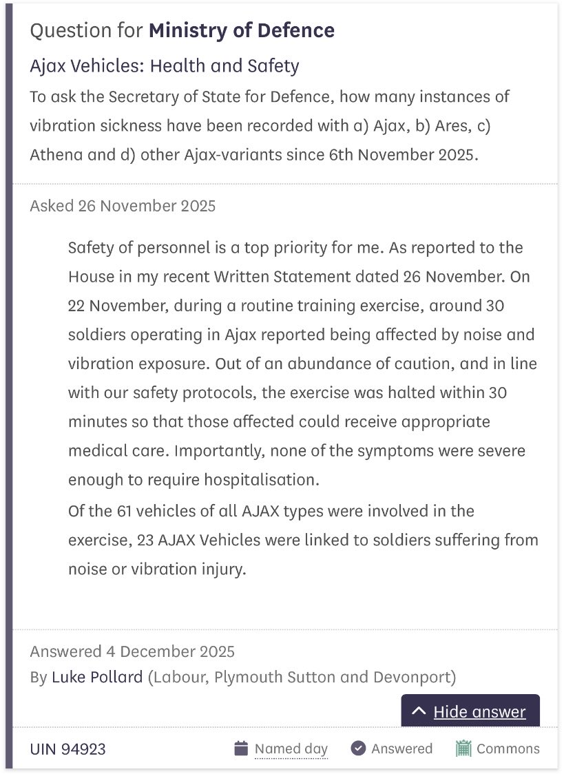 Since Luke Pollard declared Ajax had reached Initial Operating Capability 23 of the 61 vehicles used have been linked to soldiers “suffering from noise or vibration injury”.

The vehicle has become an unmitigated disaster for the Army that may prove to be irrecoverable.