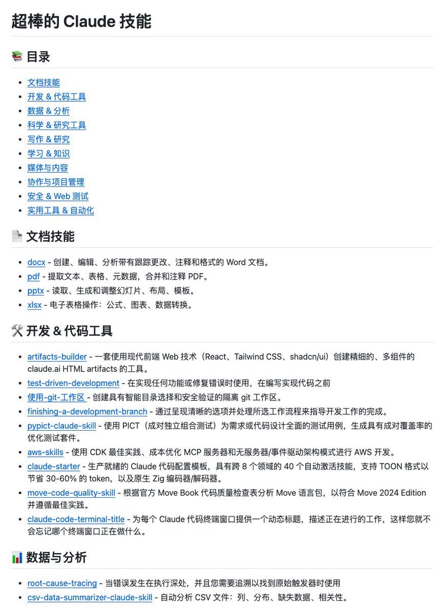 日常使用Claude 時,我們往往只把它當作聊天機器人,卻忽略了它其實可以透過掛載「技能」來處理更複雜的本地任務。
在GitHub 上挖掘到Awesome Claude Skills 這個項目,專門收集了一套能大幅擴展Claude 能力的