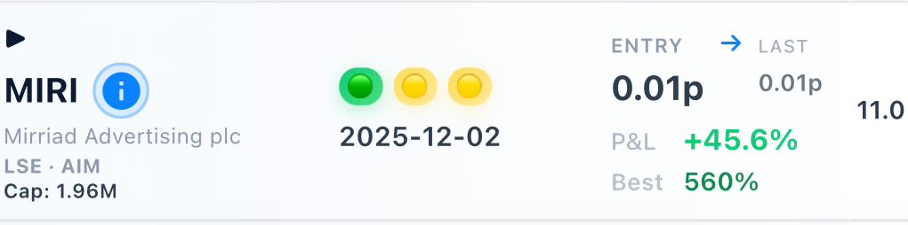 CrashDash flagged MIRI early with strong recovery signals.
Fast forward a few days → +50% move already. 📈
This is why we track consolidating lows.

#MIRI #AIM #LSE