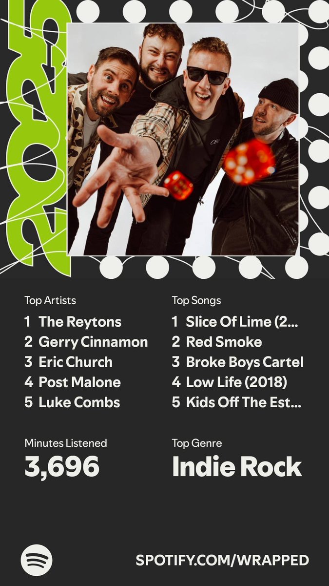 It’s here. A recap of my #SpotifyWrapped   spotify.com/wrapped-share/…