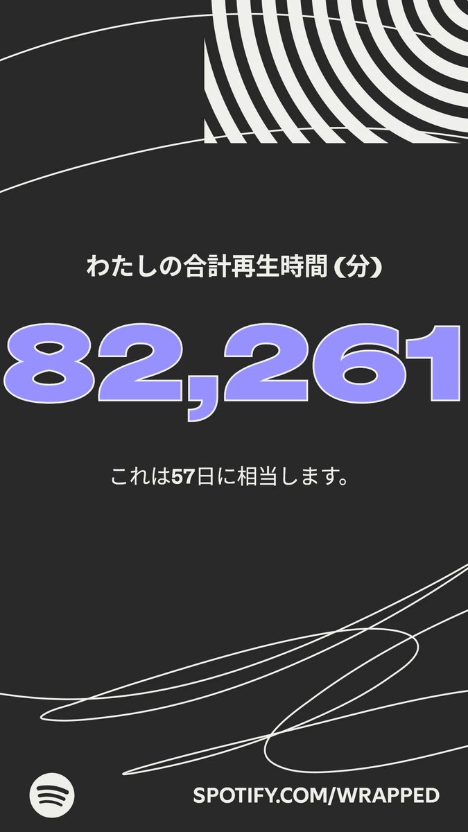 起きてるけど仕事してない時間の1/3はSpotifyで何かしら流してる計算だ。

今年のわたしの合計再生時間はこちら！詳しくはわたしの #Spotifyまとめ をチェック   spotify.com/wrapped-share/…