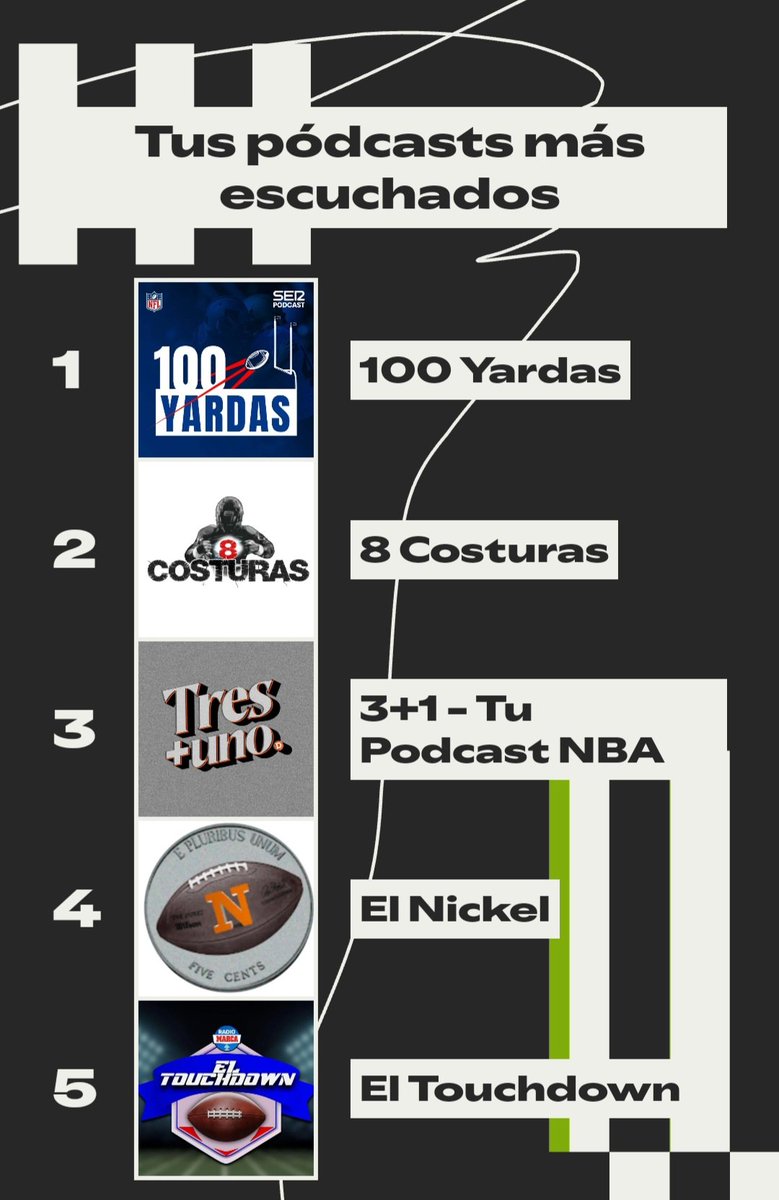 Para subir 1 por semana no está mal, no? <a href="/8_Costuras/">8 Costuras Podcast</a> <a href="/AlbertoHerreroH/">Alberto Herrero</a> <a href="/Devesa60/">Devesa60</a> 🏈🤘