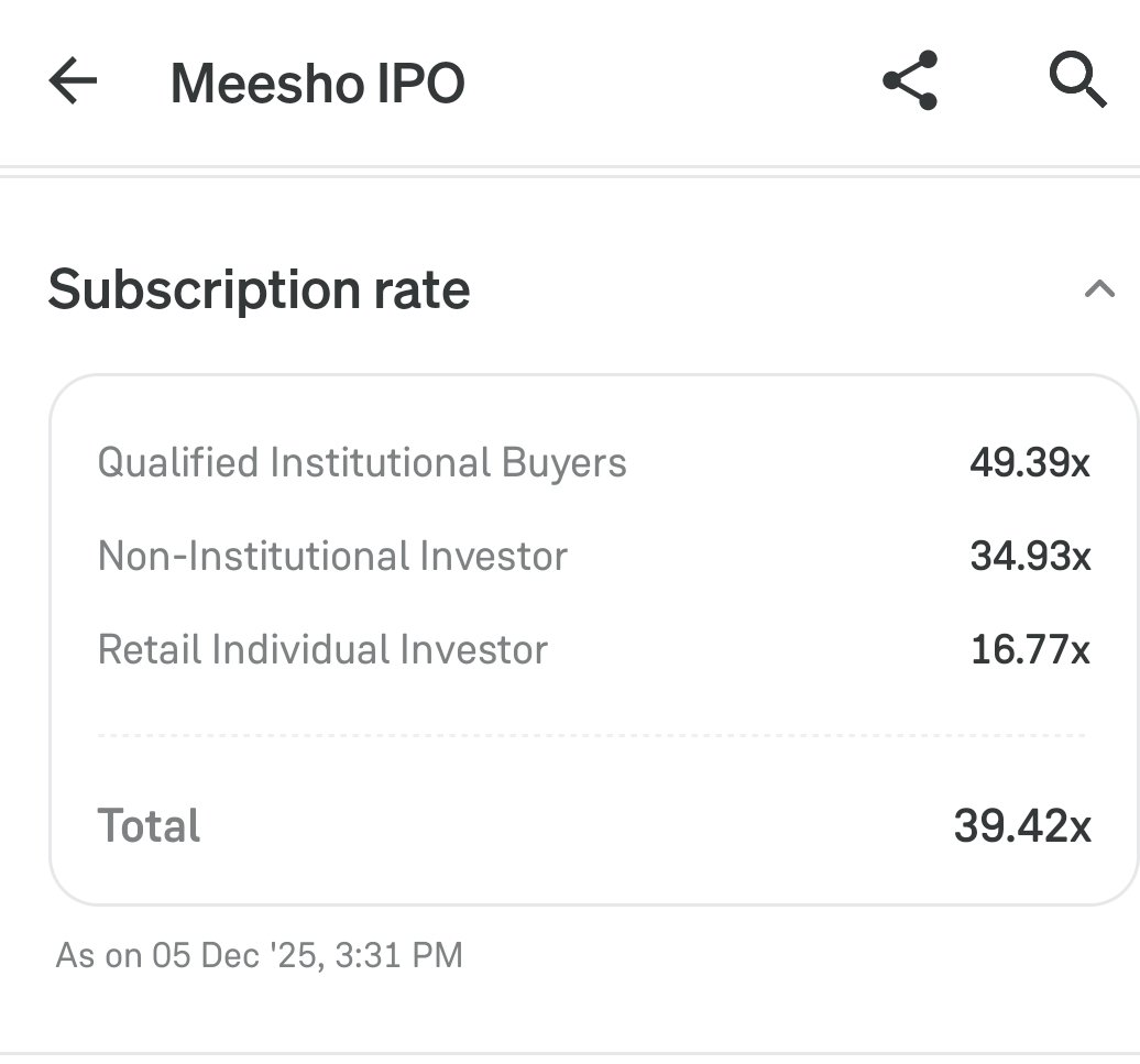 Theme_stocks's tweet photo. #Meesho IPO

QIB 50x 😍😍 https://t.co/EAGIO3a2yF