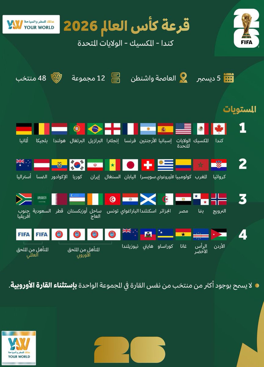 عالمك للسفر والسياحة tweet media