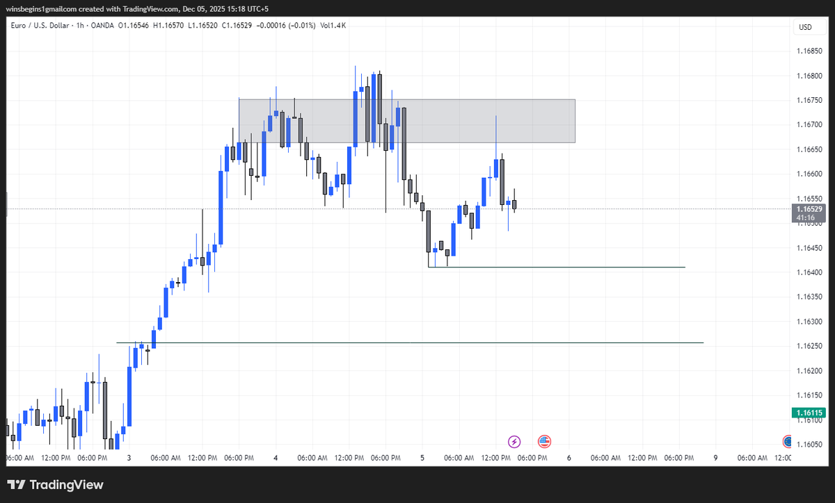 ItsAshal's tweet photo. #EURUSD https://t.co/Tqj4LNkCmK