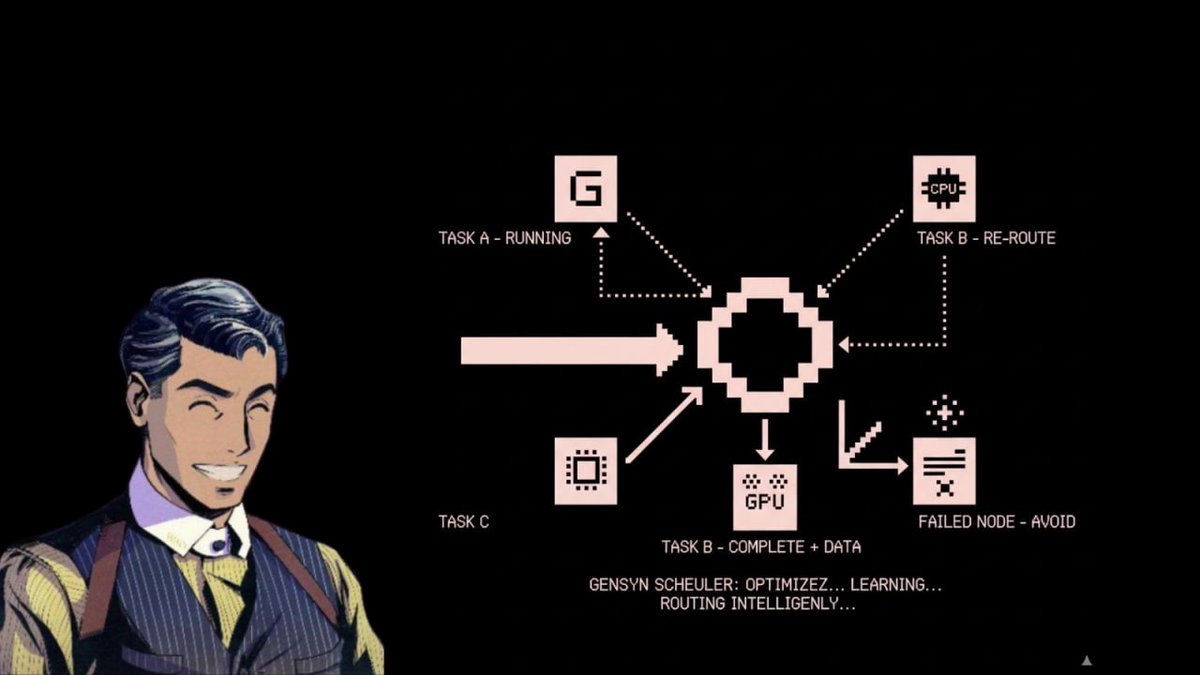 Efficiency is everything ⚡️

I have been analyzing the <a href="/gensynai/">gensyn</a> architecture, and their approach to Task Routing is what actually makes the network scalable.

It is not just about verifying work; it is about assigning it intelligently.

THE SMART SCHEDULER :-

Think of it as an