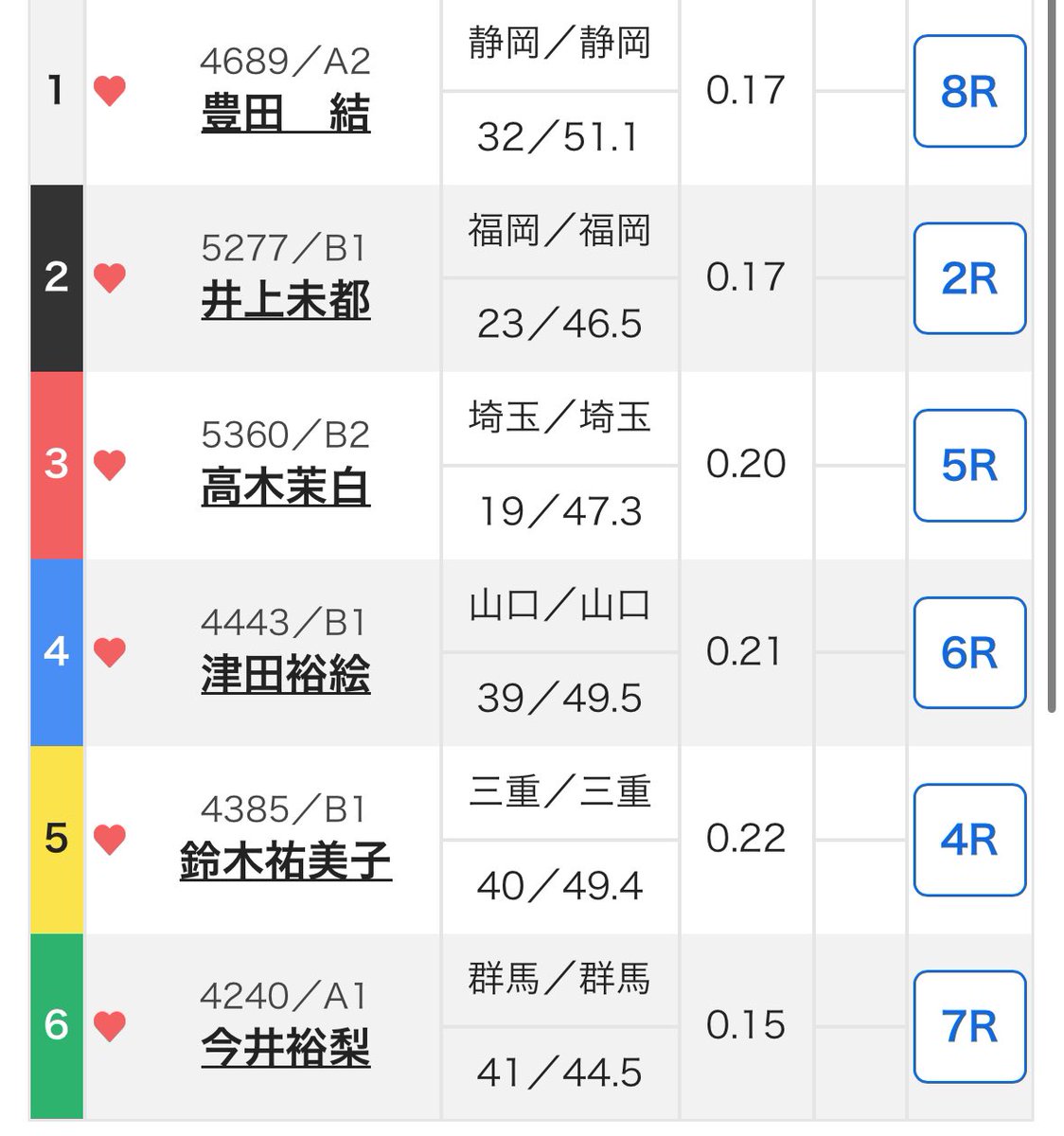 💰ゲリラPayPay企画💰

🎯蒲郡12rスイチ的中せよ🎯

フォロー＆リポストキャンペーン🎉

／
今回はPayPay500円分を
3名様にプレゼント🎁
＼

【獲得条件】　蒲郡12rスイチで的中🏴‍☠️

🔽応募方法　※本日蒲郡12r〆切まで
① <a href="/perry_boat223/">【無料予想】競艇予想屋ペリー🏴‍☠️</a>をフォロー
②この投稿をリポスト