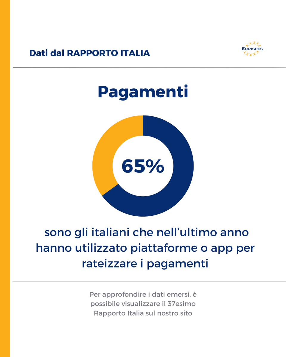 Eurispes's tweet image. Il 65,3% degli italiani nell'ultimo anno ha utilizzato piattaforme o app per #rateizzare i #pagamenti, come #Klarna, #Paypal, o #Satispay, come emerge dai dati #Eurispes 2025.
Per approfondire i dati e le tendenze emerse, visita il nostro sito al link
eurispes.eu/news/risultati…