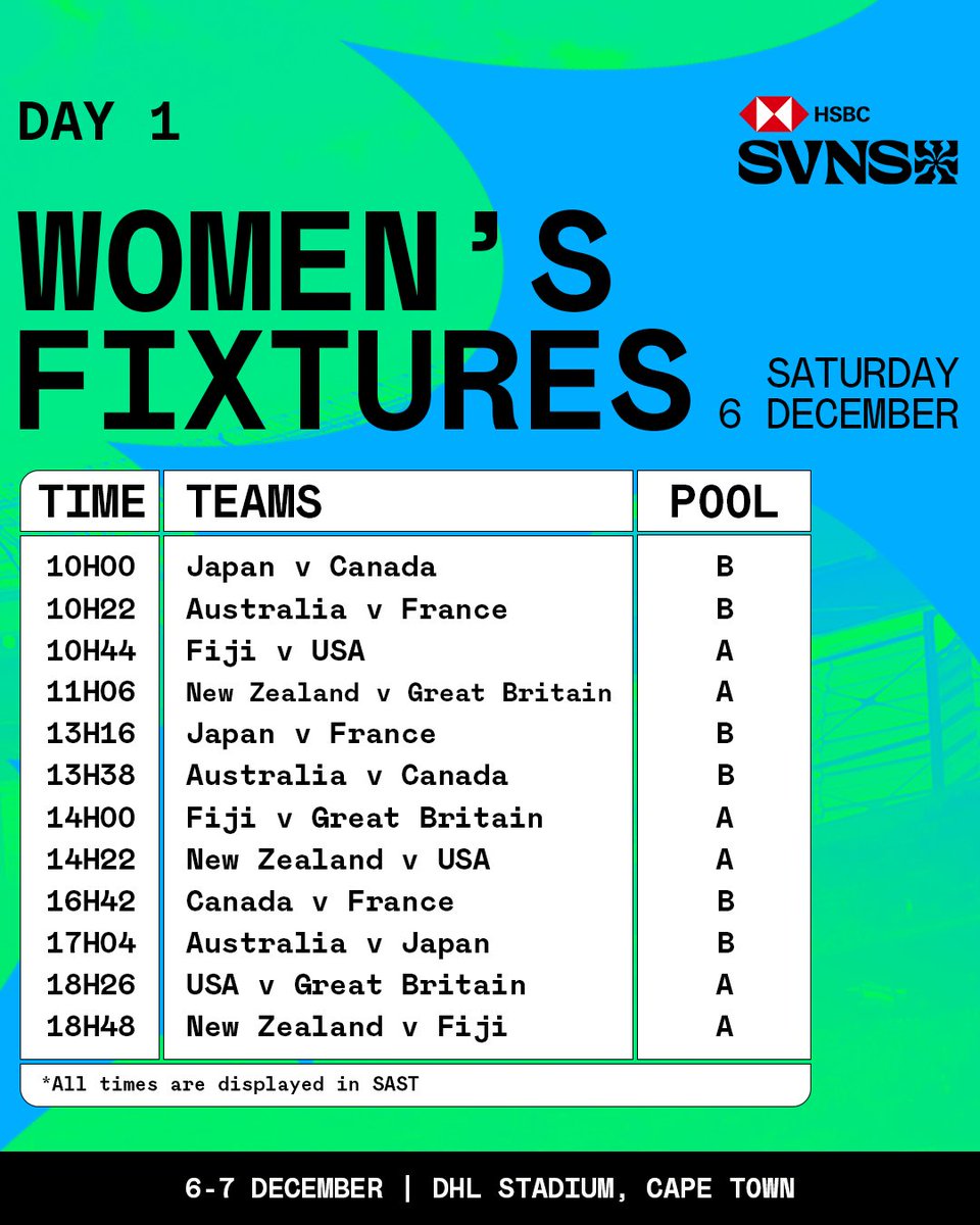 HSBC SVNS Cape Town tweet media