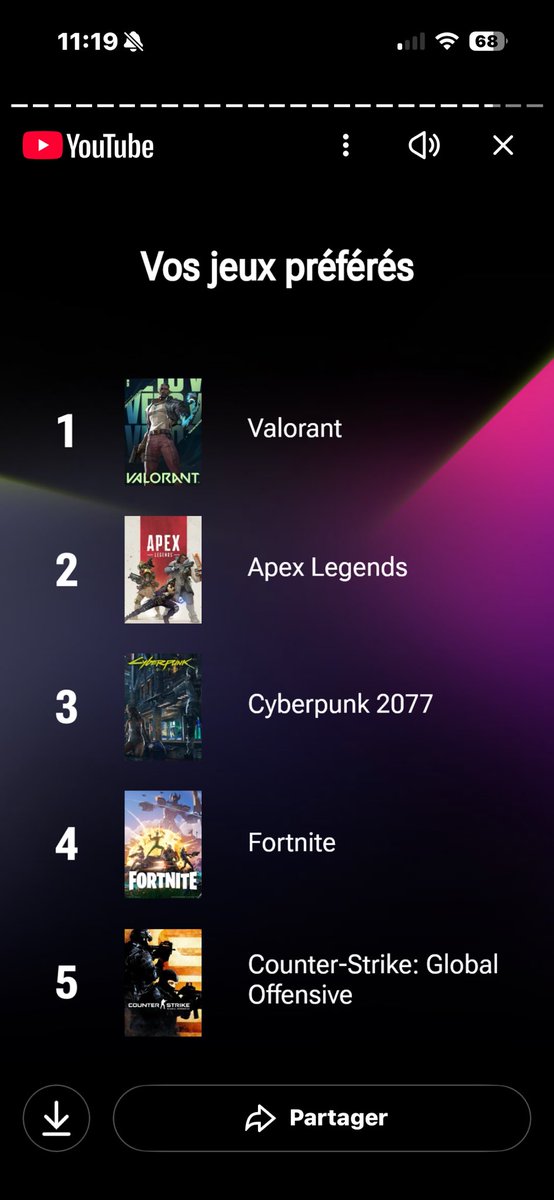 Apex et fortnite qui sont là alors que je regarde 0 contenu sauf des fois m8 mais c’est sur twitch