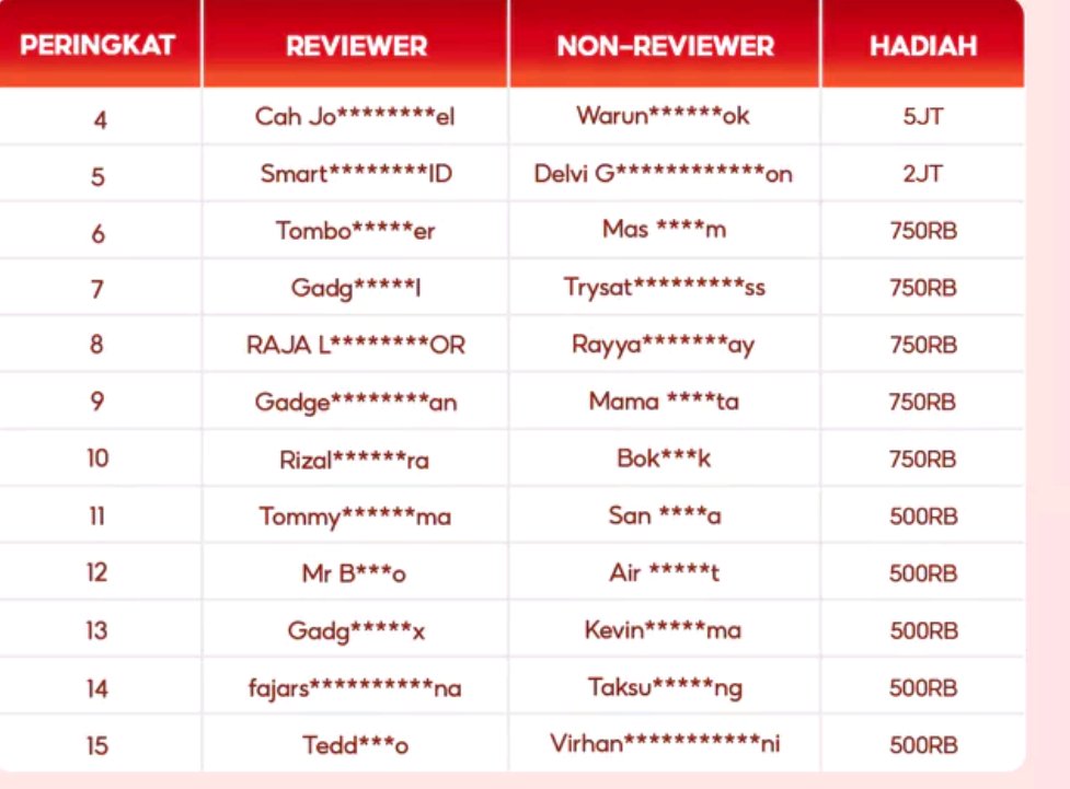 Wah masuk12 Besar di Shopee  Youtube Shopping ID! Makasih dukungannya 👍