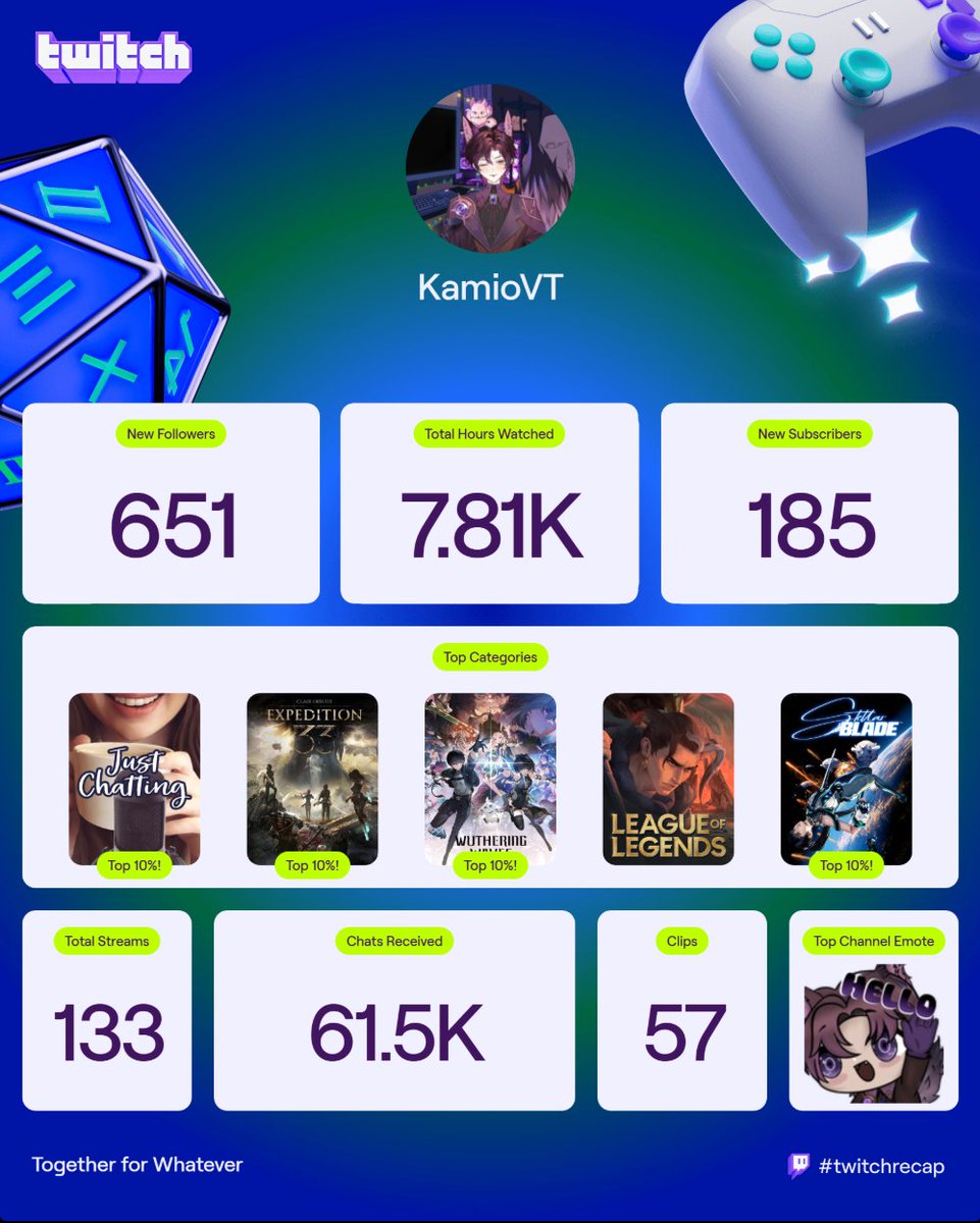 Thank you for all the support I love every single one of you 🫵🫵🫵