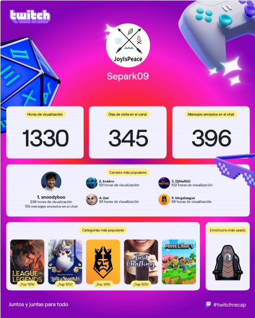 jopacaco's tweet photo. #twitchrecap el año del tft supongo https://t.co/ia0Abea87U