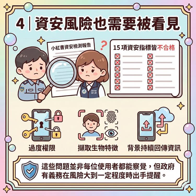 台灣禁小紅書，目前看到蠻完整也很溫和敘述的圖卡，有需要的朋友可以自行下載幫忙澄清說明，共9張。

雲端連結： drive.google.com/drive/folders/…

1/3