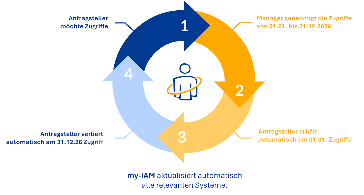 FirstAttribute AG tweet media