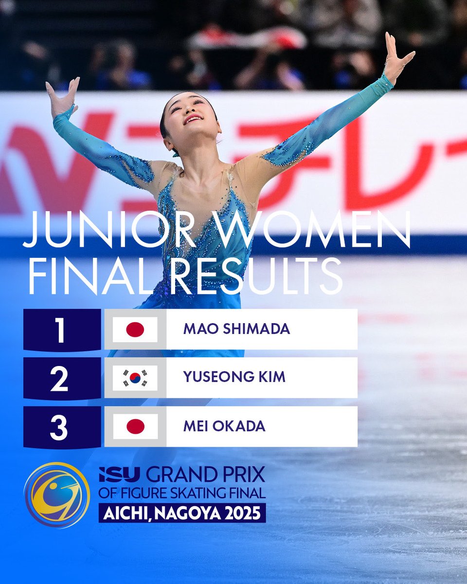 Plot twists and a finale that kept us all on edge 🔥💫

Your Junior Women medalists:
🥇 Mao Shimada
🥈 Yuseong Kim
🥉 Mei Okada

An unforgettable finish!

#JGPFigure #FigureSkating
