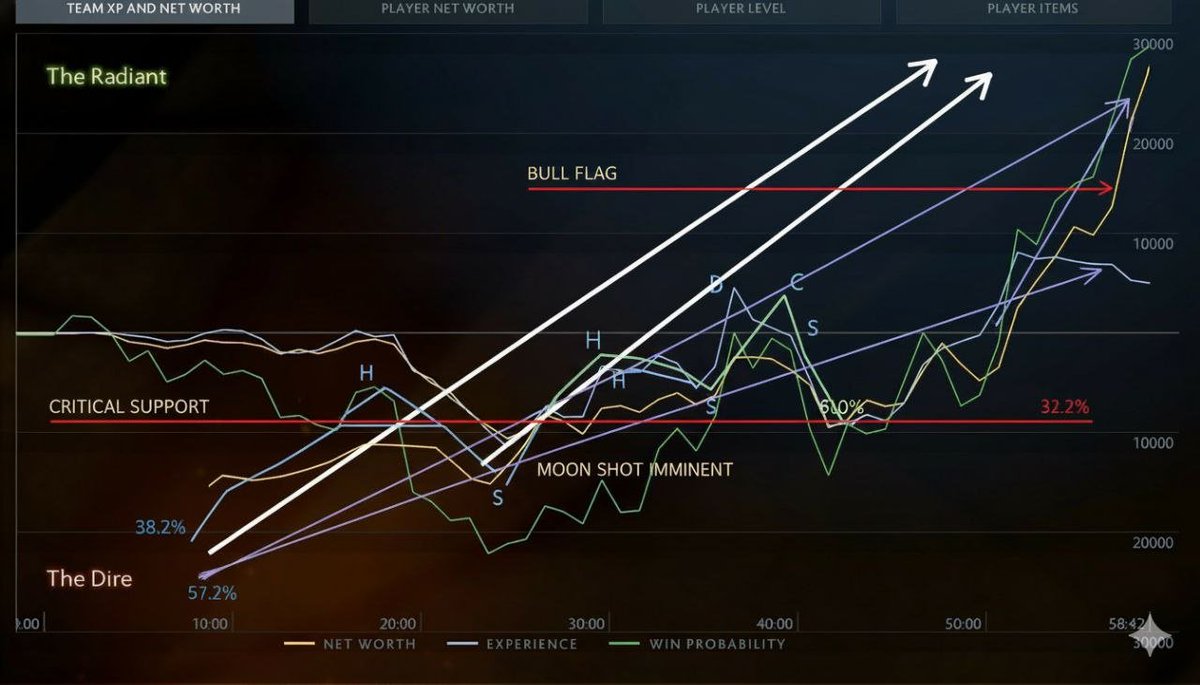 Да если б мне такие фигуры теханализа на CFA преподавали — я бы, может, и трейдером стал...