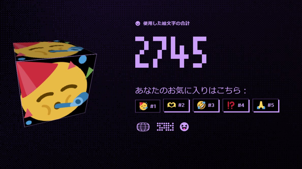 ディスコ―ドの今年の振り返りしてみた！ 絵文字とプレイしたゲームが最高に私過ぎるし、最も一緒に過ごしたお友達が確実にR.E.P.O由来で笑ったｗｗ