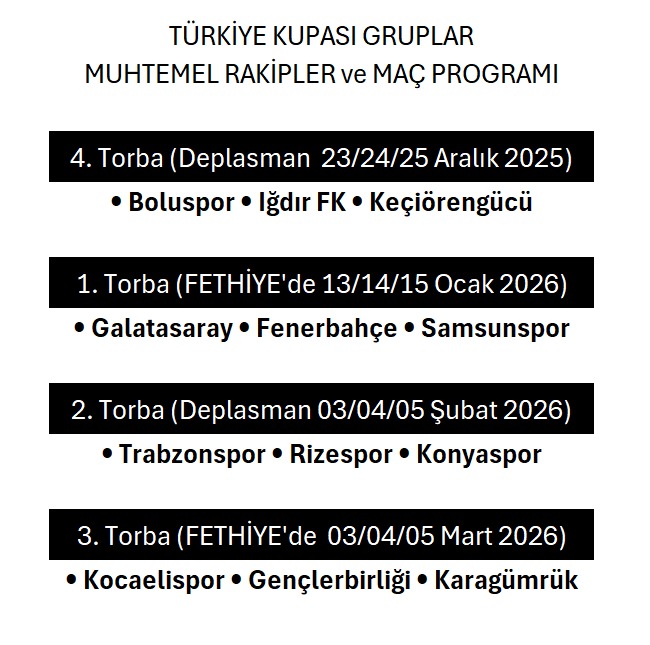 Türkiye Kupası gruplar kurası bugün 15:00'da çekilecek.

<a href="/Fethiyespor/">Fethiyespor</a> umuzun muhtemel rakipleri ve grup fikstürü...