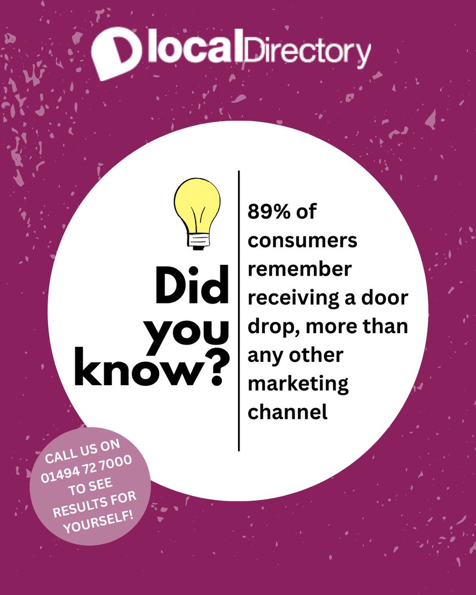 📬 Did you know? 89% of consumers remember receiving a door drop — more than any other marketing channel! Want your business to be the one they remember? Let’s get your message through the door.  📞 Call us on 01494 72 7000 to see the results for yourself! #didyouknow