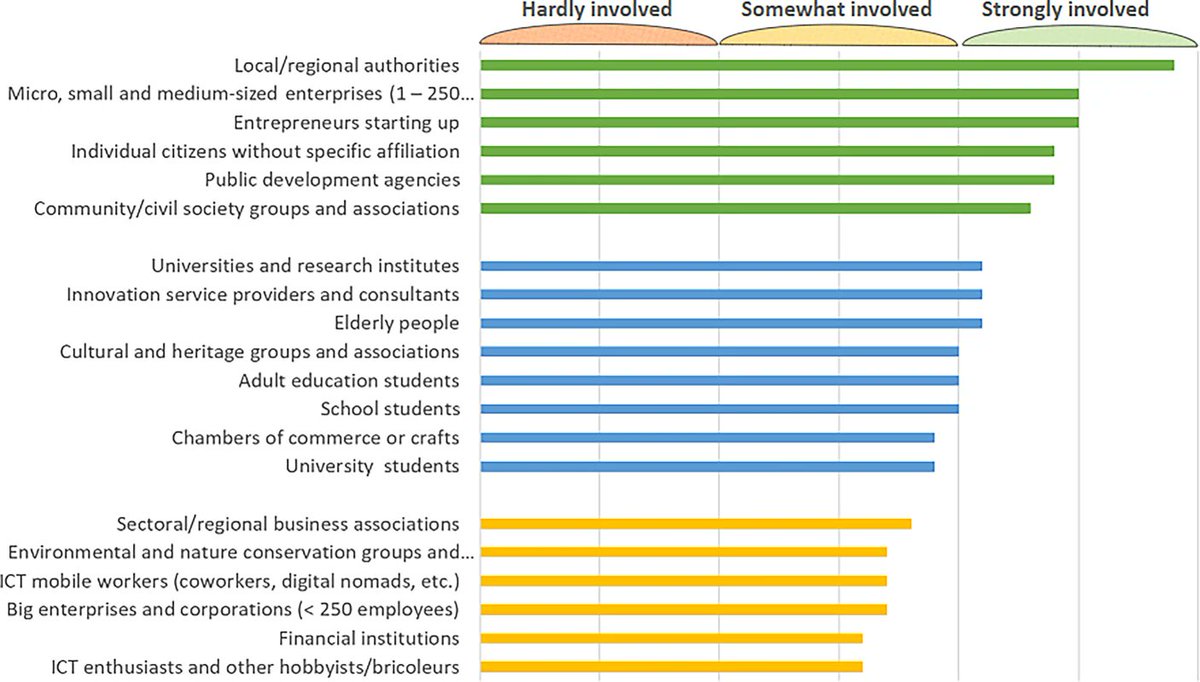 Review of Regional Research tweet media