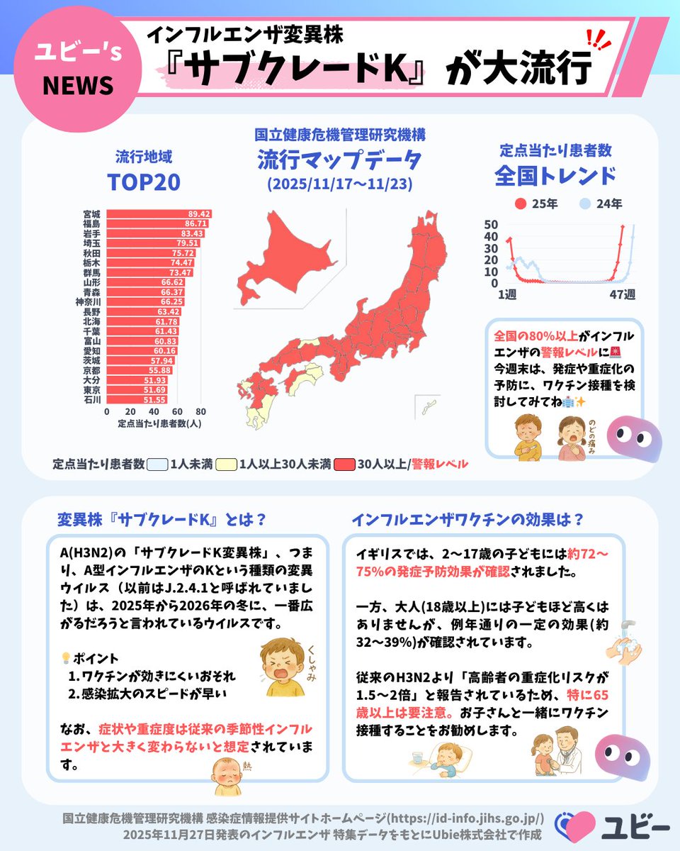 大流行中のインフルエンザ】 「A（H3N2）サブクレードK変異株」って何