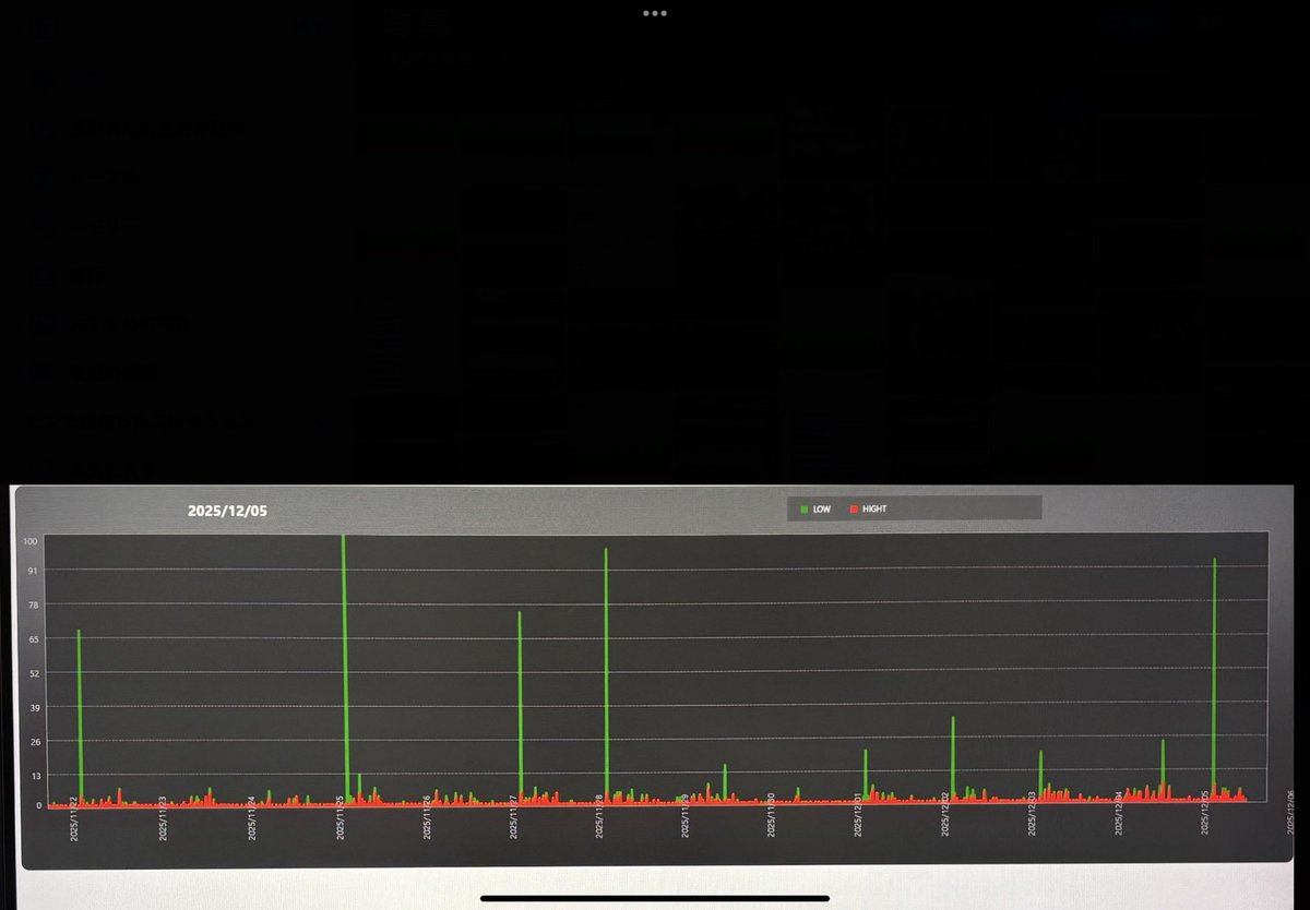 確認٩(๑^o^๑)۶ あなたは大丈夫？偽物に注意！！ 根強い人気2ストスクーター、ディオZX