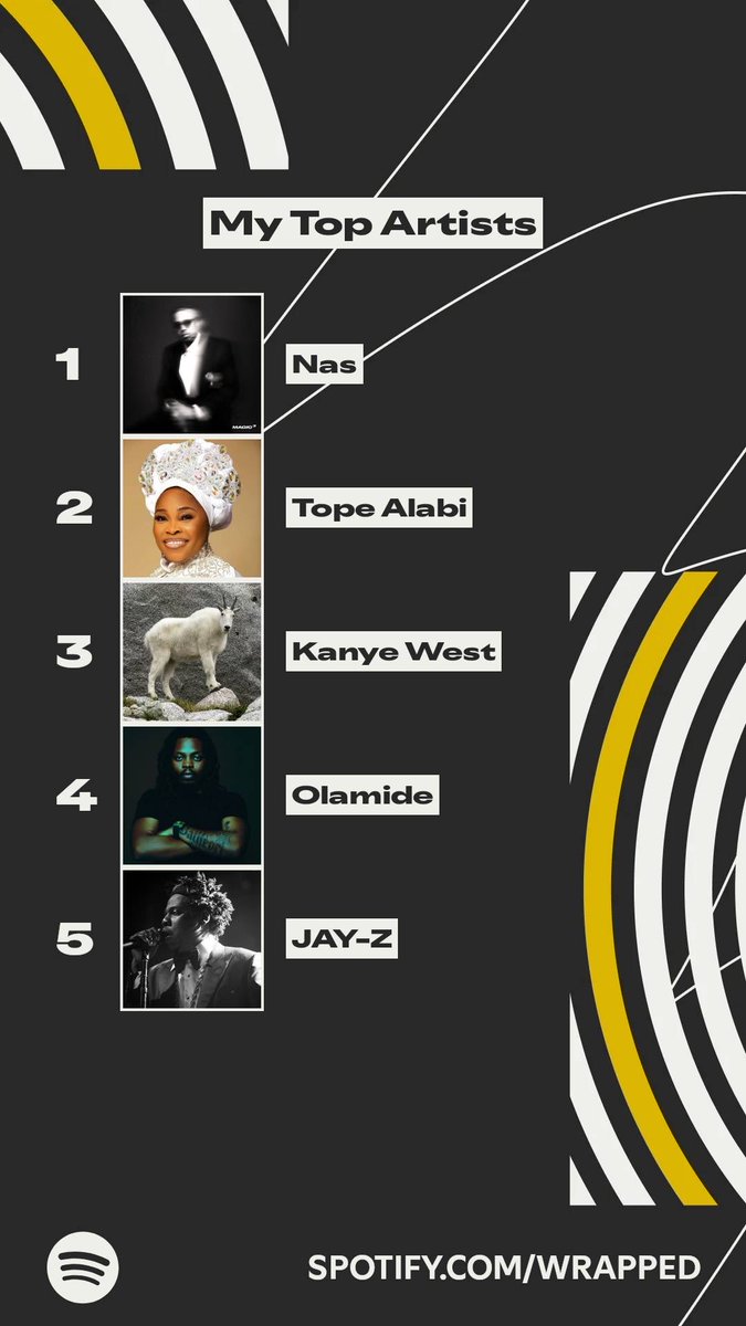 Oludara_'s tweet photo. These artists topped my listening this year. #SpotifyWrapped   https://t.co/LkRaOdG1Hf https://t.co/pJgjjuFjOF
