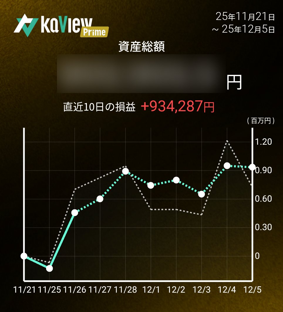 もんみー🐦️｜ (@january12271) / Posts / X