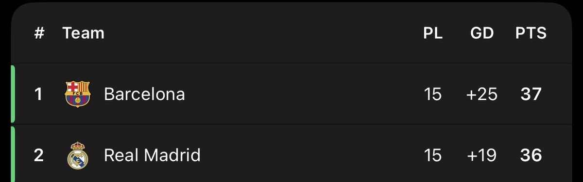 This is COLDER! 🥶