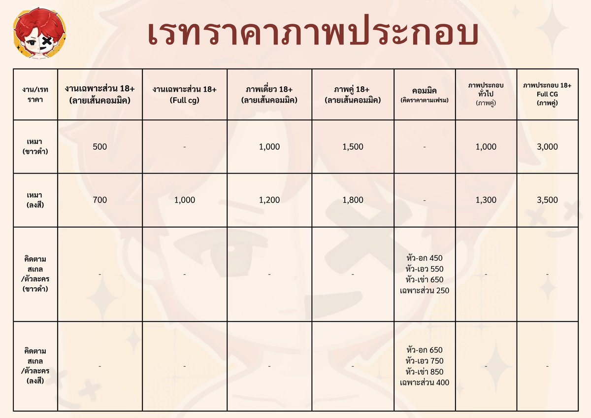 BSSOS7's tweet photo. สอบถาม จองคิว เดมได้เลยครับผม 🙏 https://t.co/oIqt2YKBTA