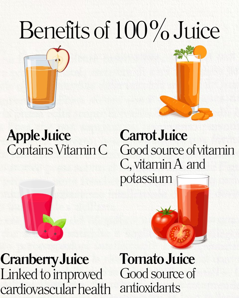 100% #juice delivers essential nutrients that support a #healthy lifestyle. 🍎🥕🍅🍒 bit.ly/3Q9Ys5I