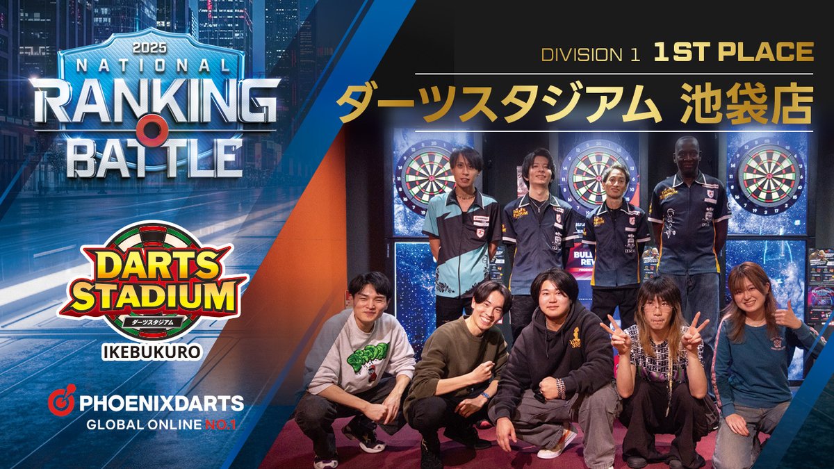 PhoenixdartsJP's tweet photo. 🎯2025 NATIONAL RANKING BATTLE🎯
~結果発表~

たくさんの方にご参加いただきありがとうございました！

＼各DIVISIONの１位はこちら／
①ダーツスタジアム池袋店 さま
②DARTS BAR XYZ さま
③CAFE＆BAR Number5 さま

🎉おめでとうございます🎉

そして、今回の豪華賞品は…
／
上記店舗さま・・・全国のマシン広告に掲載、ショップ名入り垂れ幕などをプレゼント😍
ユーザーさま・・・"ショップポイント" が100pt達成したショップでプレイしたプレイヤー全員に、オリジナルSCREENをプレゼント💕
＼

これからも行きつけのお店やホームショップを一緒に盛り上げていきましょう😉

#ダーツ
#フェニックスダーツ