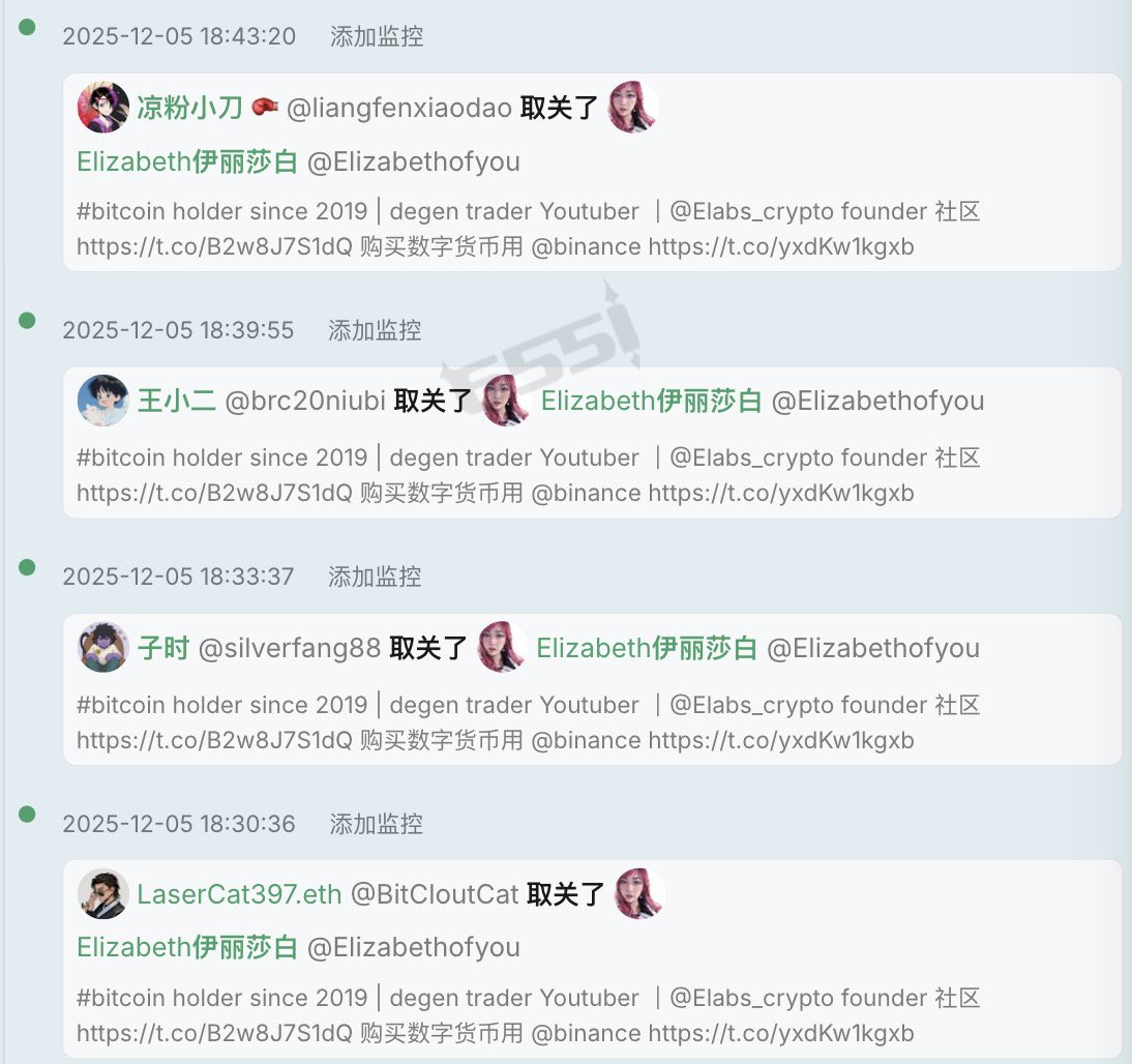 12月5号华语币圈开展取关伊丽莎白运动