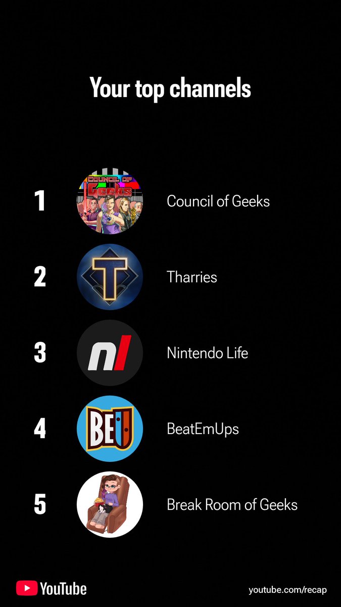 Top 5 most watched YouTube channels 😅 ⁦⁩ ⁦⁦<a href="/TharriesYT/">Tharries</a>⁩ second most watched channel! Thank you for all the Doctor Who content this year 🙏
