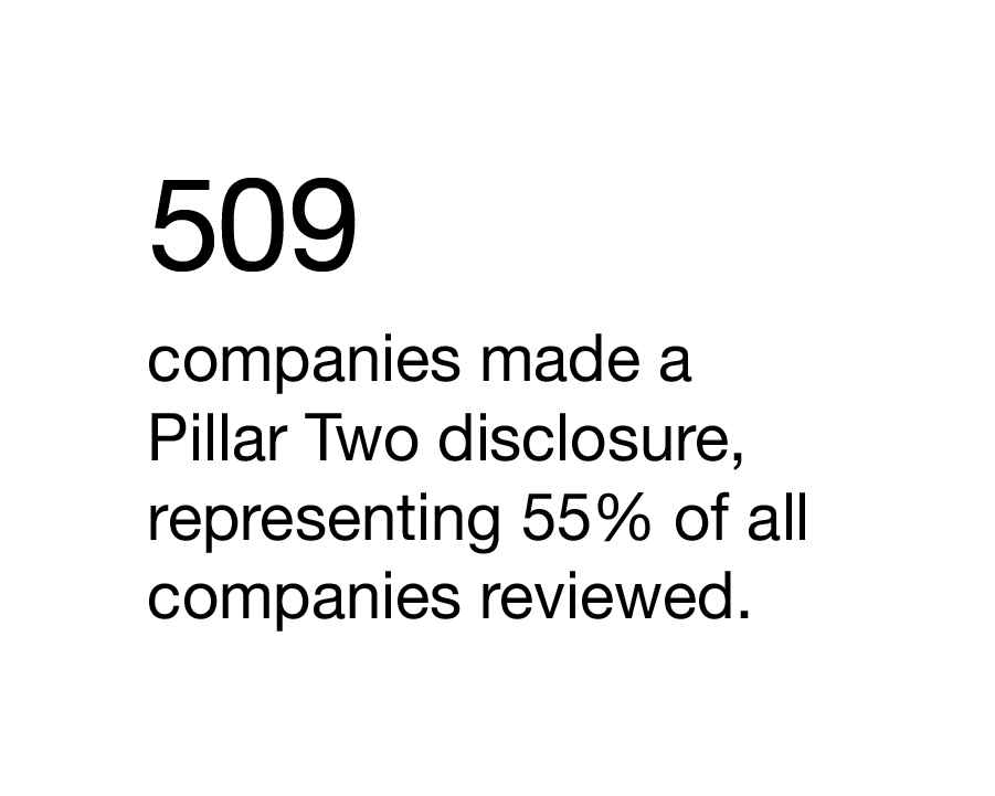 PwC Climate tweet media