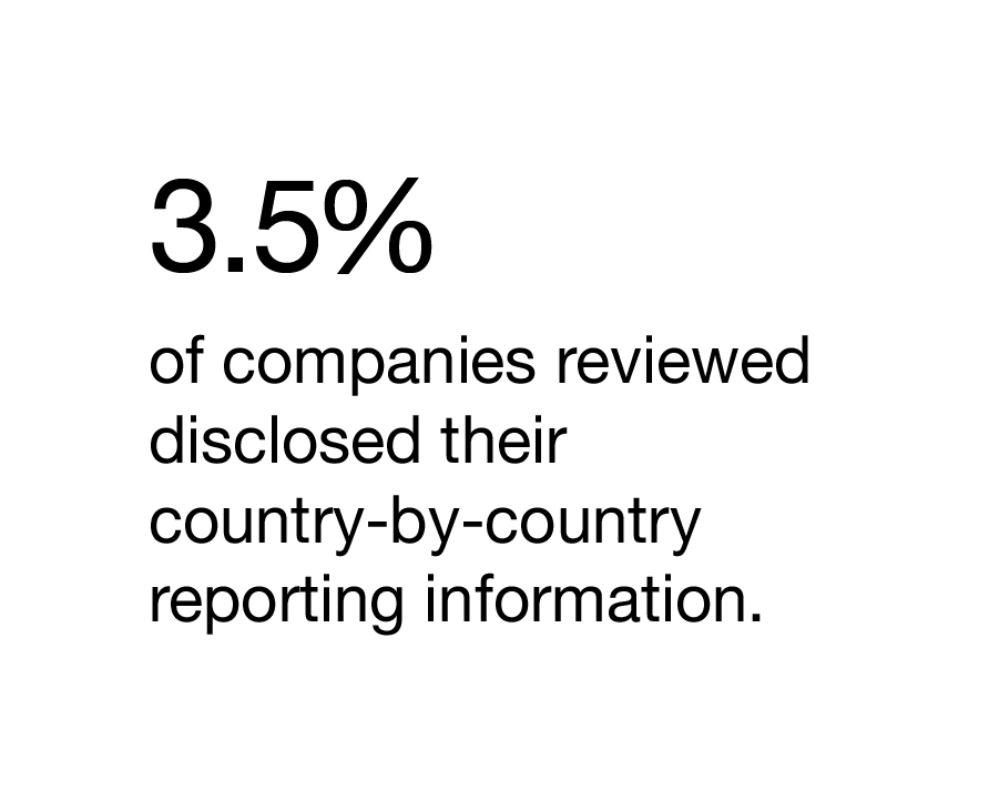 PwC Climate tweet media