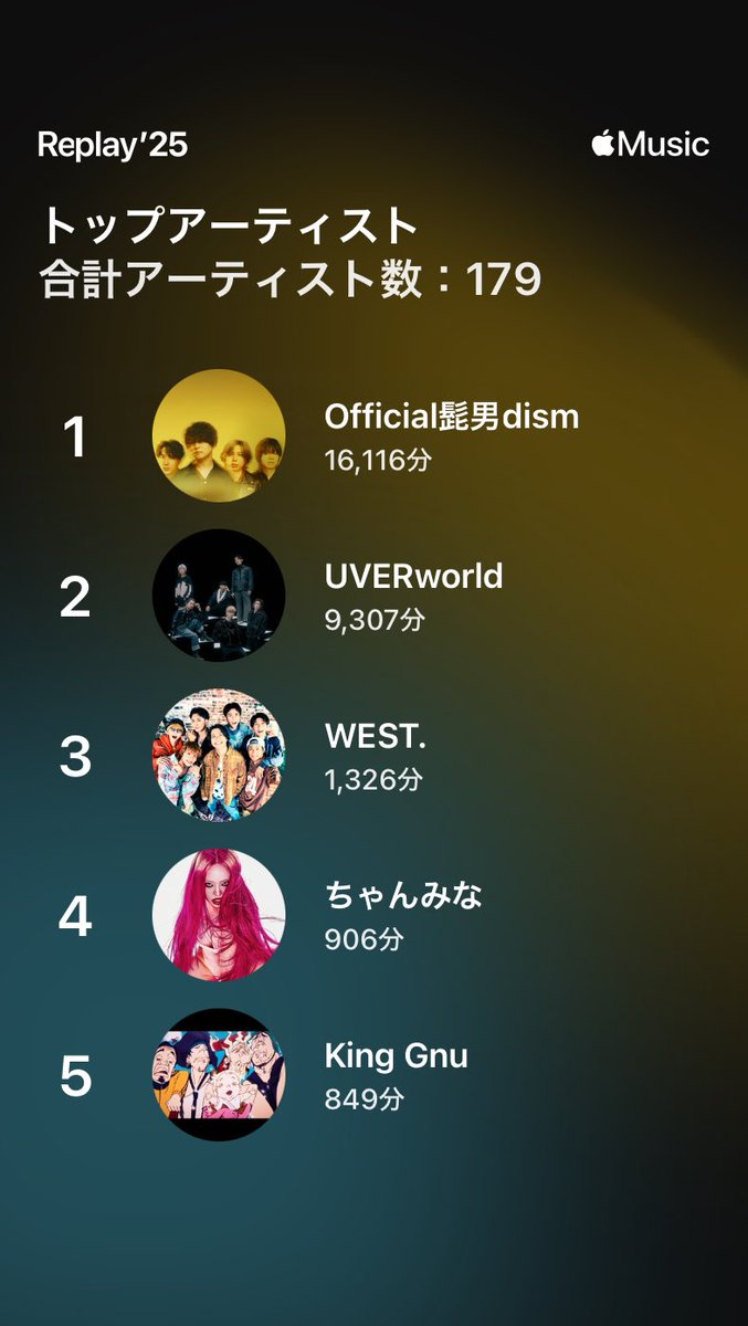 Takkumann1102's tweet photo. 髭男と対バンしてからUVERworldも聴いた1年だった！ https://t.co/ChT8vmqTPF