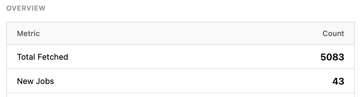 wenwork's tweet image. 43 new crypto jobs published on december 5th
