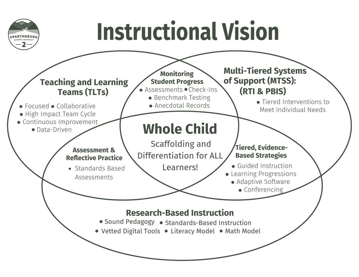 Principal Project tweet media