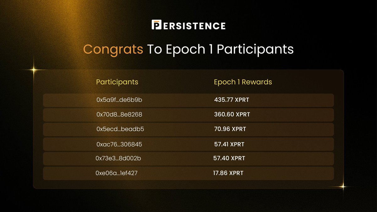 Persistence Africa tweet media